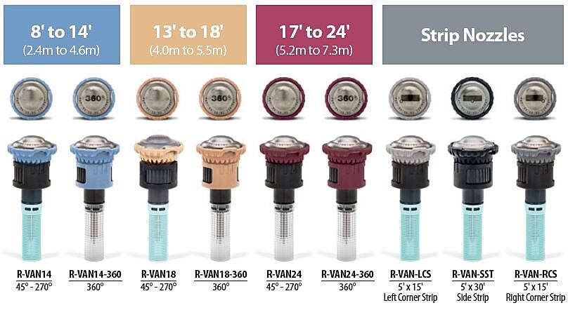 rain-bird-1800-nozzle-chart